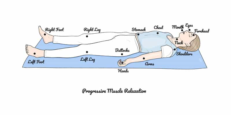 Progressive Muscle Relaxation