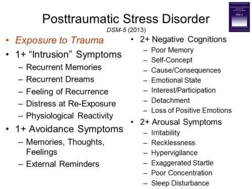 PTSD criteria - why self-diagnosis is a problem
